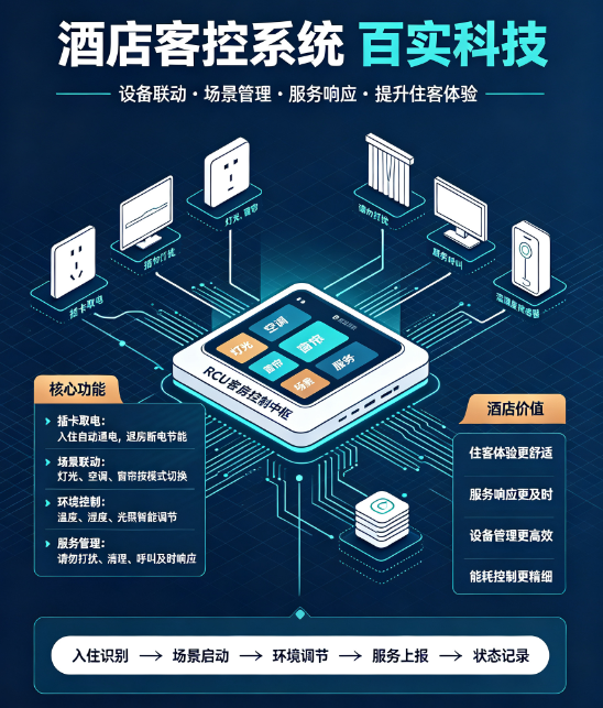 酒店客控系统一间房多少钱/酒店客控系统品牌/RCU客房控制系统厂家